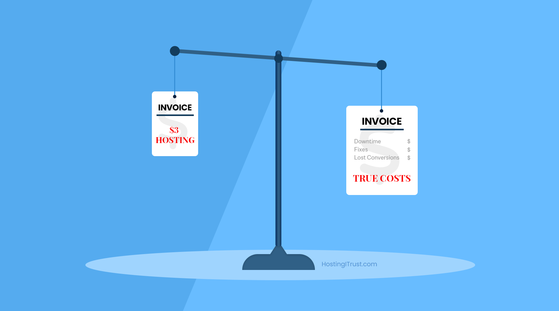 The Hidden Costs of Cheap Web Hosting